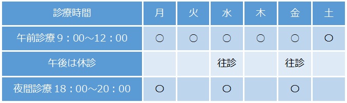 西七条診療所概要 京都市下京区 医療法人 西七条厚生会 西七条診療所概要 京都市下京区 医療法人 西七条厚生会